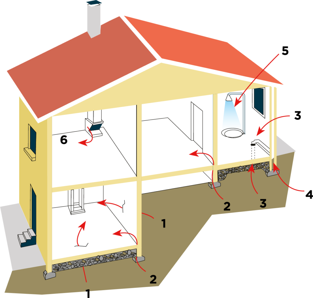 schema infiltration radon llucs luxembourg